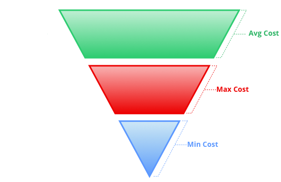 AVC Costs For Land Surveyor Companies 